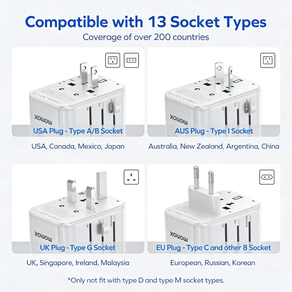 70W GaN Universal Travel Adapter with 6-Port Fast Charging (13 Socket Types)